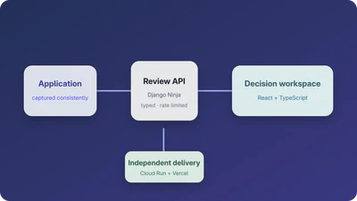 Application Flow Tracker featured image