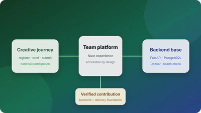 TDA Visual Identity Challenge — Backend Foundation featured image